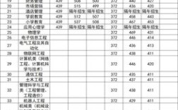 2020天水师范学院录取线？（天水师院2020本科年分数线）