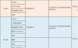 2019年河北美术最低控制线？河北省2020年编导类统考分数线