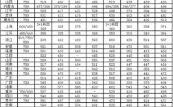 南森警校2023分数线河北？（南京学生考警校录取分数线）