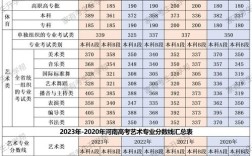 2020广西专科定向生分数线？（2020广西校考分数线）
