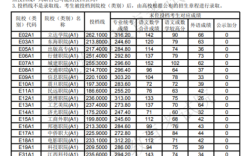 2020年上海美院录取分数线？（2020上海工艺美术职业学分数线）