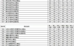 2020太原市中考录取分数线？（2020二本c类分数线太原）