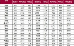 北上广深的一本大学有哪些？（广东深圳一本大学及分数线）