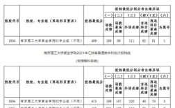 江苏理工学院江苏2020录取分数线？（教育心理学2020分数线）