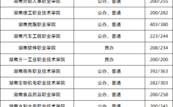 湖南蓝江招聘消防员要交培训费靠谱吗？（湖南专职学校分数线）