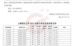 上海招收会计硕士(MPAcc)高校有哪些？（上海财经mpa分数线）