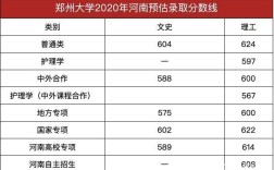 2020年理科660分在河南能报郑大吗？（2020年河南大学文科湖南录取分数线）