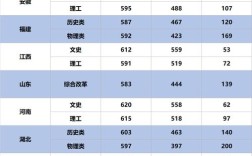 2021西北师大附中录取分数？（西北大学西安录取分数线2015年）