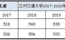 兰州交通大学专科录取分数线2020？（兰州交通大学大学录取分数线2020）