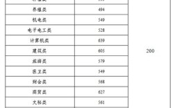 1986年湖南各高校录取分数线？（85年湖南省理科分数线）
