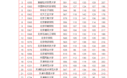 一汽高专怎么样？（2015年长春一汽二本分数线）