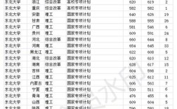 东北本科分数线2020？（辽宁2020高考文科大学录取分数线）