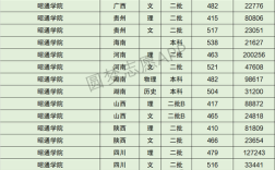 昭通学院专科录取分数线是多少？昭通学院及录取分数线