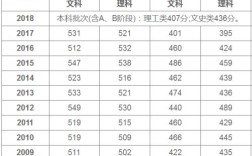 天津警院录取通知时间？天津警院面试分数线什么意思