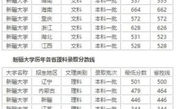 新疆所有的二本大学，顺便帮忙介绍一下？（新疆2018年的二本分数线）