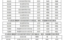 警校体检线是怎么算出来的？（公安体育学院分数线）