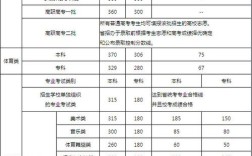 山西历年三本分数线是多少？（2012年山西艺术三本分数线）