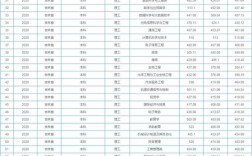 吉林省220分可以上什么学校？（吉林工程技术师范学院最低录取分数线）