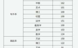 成考111分能录取吗？（贵州省2020年成人高考录取分数线是多少）