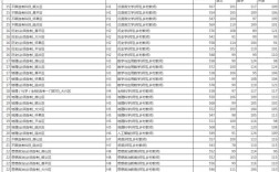 21年首师大录取分数线？（首都师范学科数学分数线）