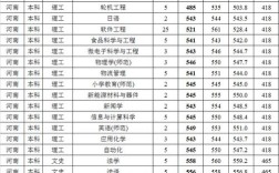 渤海大学2022录取分数线是多少？（2020锦州渤海大学录取分数线）