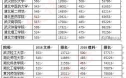 湖北2本分数线一般是多少？（湖北二本批次招生分数线）