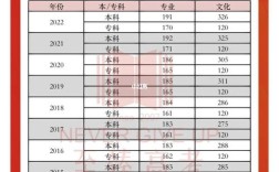 20年美术联考分数线？（2020年统考艺术分数线）