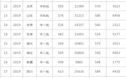 海南公交车用什么乘车码？（海南大学公共管理历年分数线）