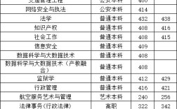 2020全国警校报名女生分数？（女子学院2020年分数线）