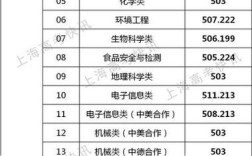 上海师范大学录取分数线？（上海师范2016分数线）