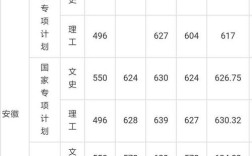 厦大要排全省前多少名才能录取？（厦大物理化学研究生录取分数线）
