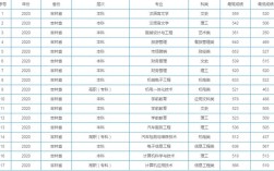 2022吉林工程技术师范学院提前批录取分数线？（吉林技术师范学院分数线）