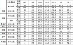 唐山大学降分录取了吗？（唐山学院专业河南文科录取分数线）