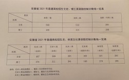 安徽高考理科560分是什么水平？（安徽一本分数线560分）