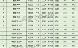 广东的大学排名及分数线？（广东省以内的大学分数线）