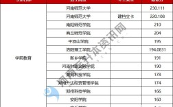 河南专升本学前教育专业4030名可以咋填志愿2023？河南师范大学学前教育专升本录取分数线