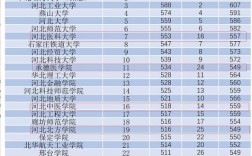 2020年医学院校各专业在河北分数线？（全国各大学河北录取分数线2020）