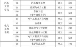 盐城工学院电气工程多少分能录取？（盐工大学的分数线多少）