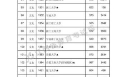 高考一本线多少分2020？（江西文科一本分数线2020年）