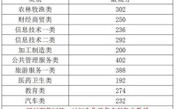 2020四川专科录取分？（四川2020公立大专录取分数线）
