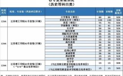 江苏557理科能上什么大学？（江苏理工学院学前教育分数线）