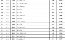 2020江西文理科一本二本分数线？（2020高考江西分数线一本 二本是多少）