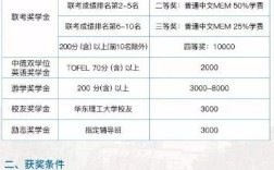 华理MEM和同济MEM怎么样？怎么选择？（2016mem分数线查询）
