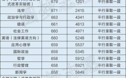 2020法学大学最低分？（2020中国政法大学法学分数线）