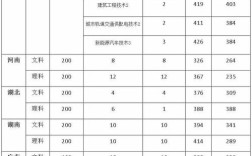 江西交通铁路职业技术学院怎么样？（江西交通职业技术学院2020录取分数线）