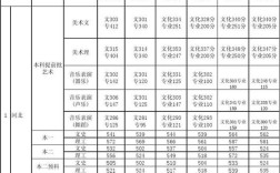 河北经贸大学2019年录取分数线？（河北经贸大学2015年各专业录取分数线）