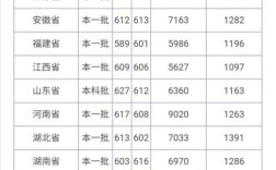西南交通大学2023录取分数？（交通大学要求的分数线）
