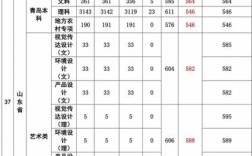 广西离山东多远？（山东科技大学在广西录取分数线）