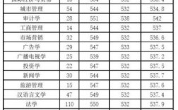 西北财经大学2019录取分数线？（西安财大学2019年录取分数线）