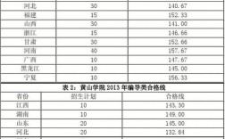 黄山学院对囗旅游管理640分能上吗？（2020年烹饪与营养分数线）